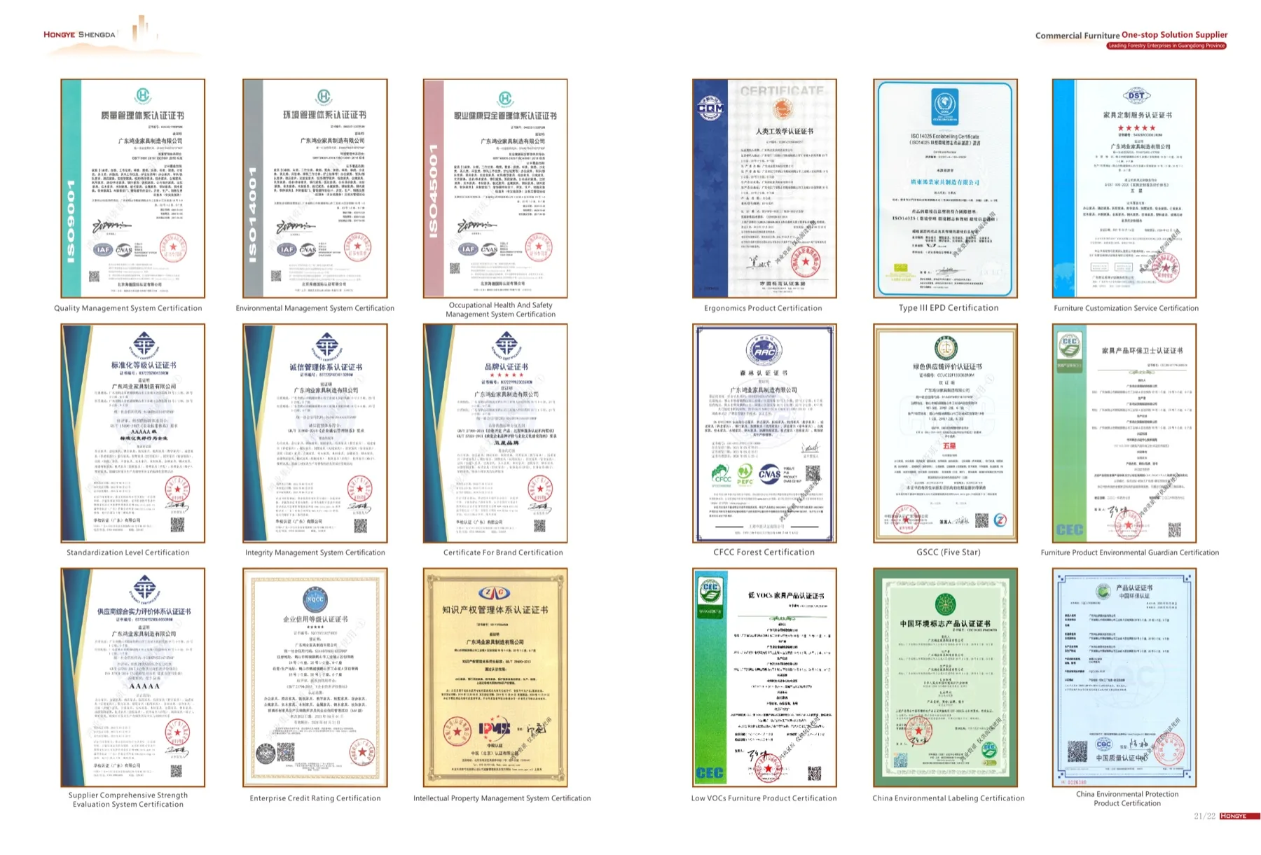 matriz de certificaciones para compradores B2B